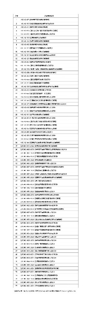 认证规则清单