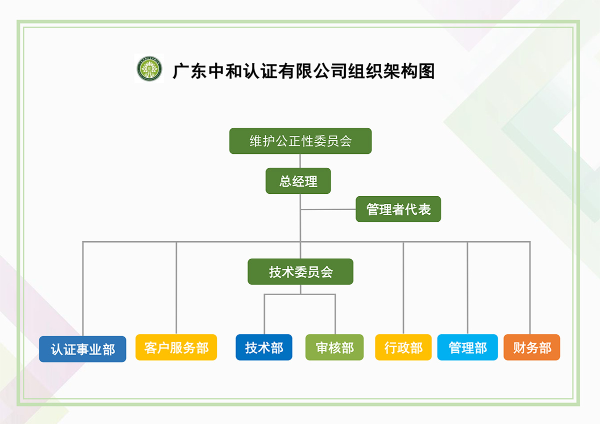 组织架构图-网站.jpg